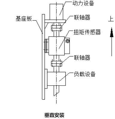 垂直安装